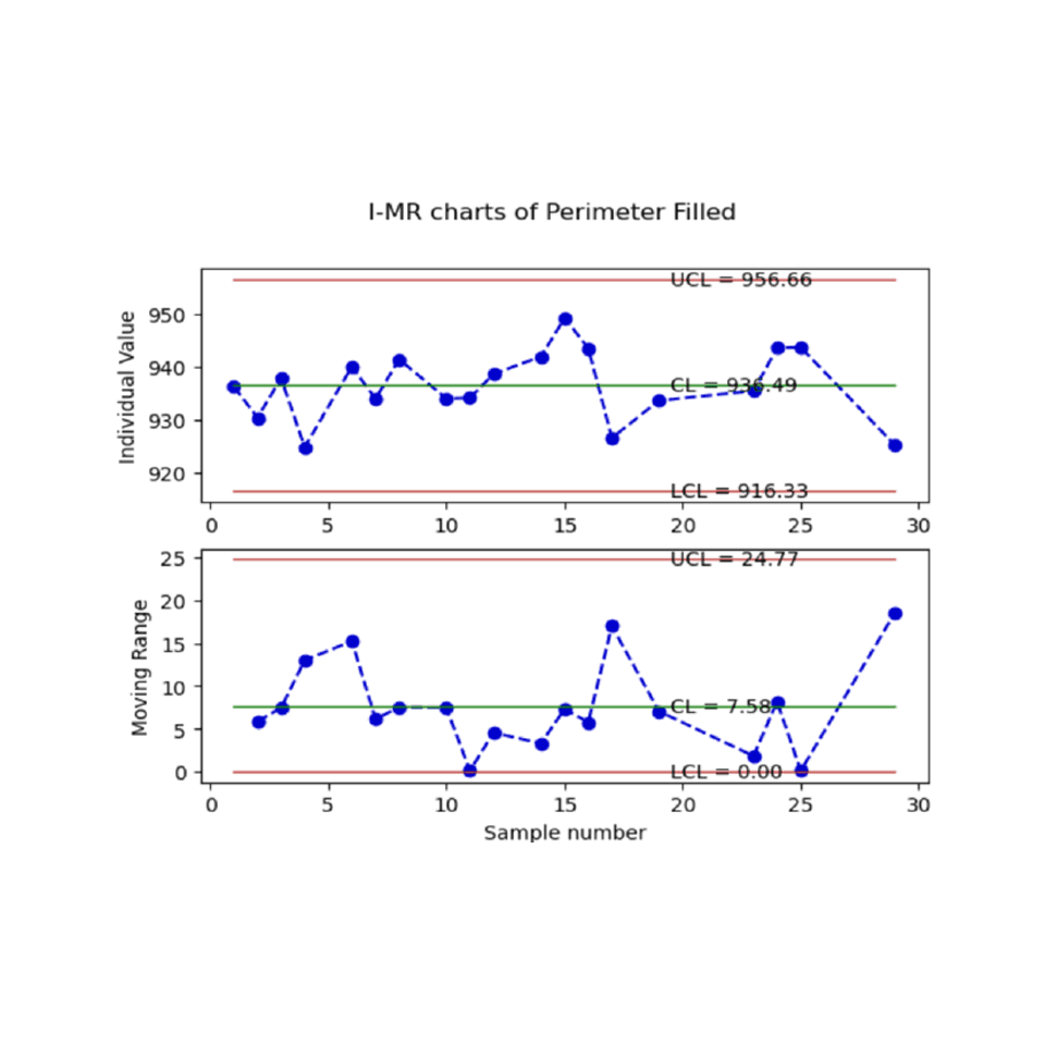 3D Print Defect Detection
